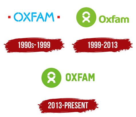 oxfam meaning.